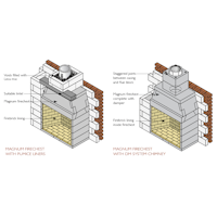 Build details for MGFC